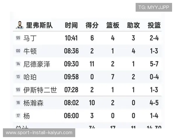 中国球员杨瀚森全明星新秀挑战赛高效砍10分，展现国际球员潜力